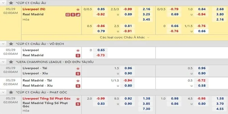 Kèo Cup C1 Là Gì? Mẹo Soi Kèo Luôn Thắng Từ Cao Thủ 2 Kèo cup C1 được cung cấp cho các trận đấu kinh điển nhất hành tinh